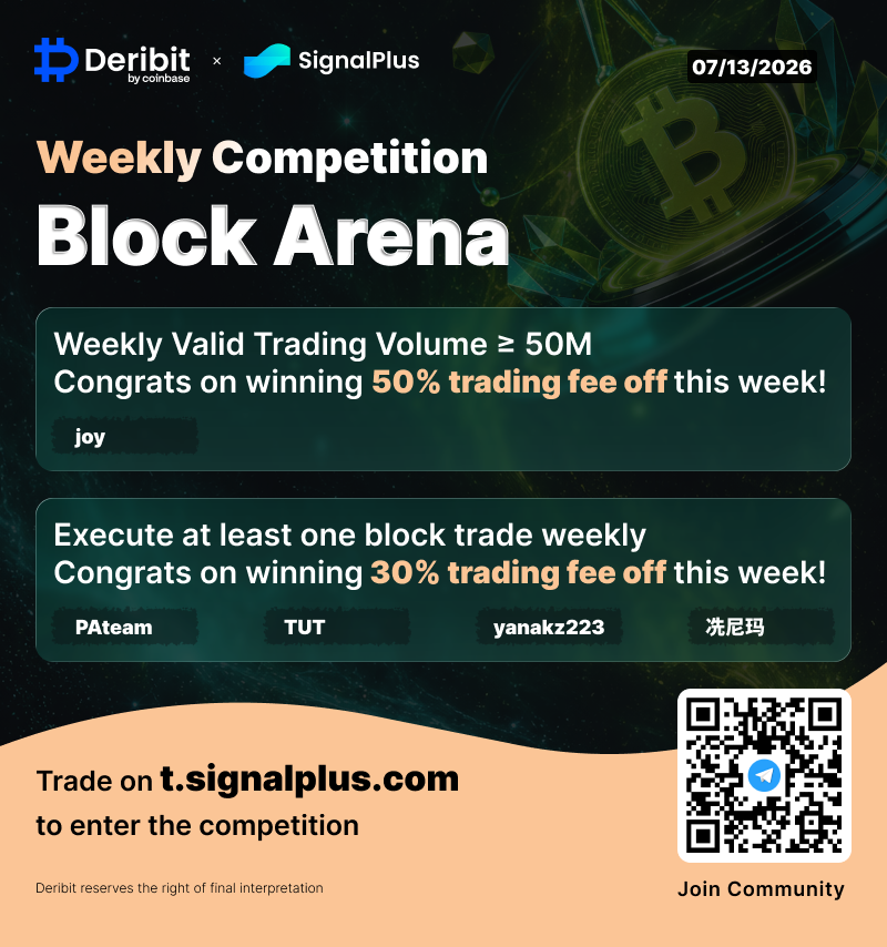 SignalPlus tweet media