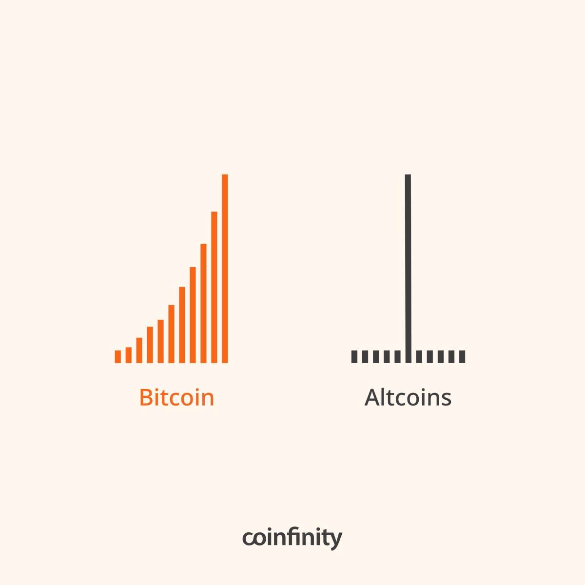 Coinfinity tweet media