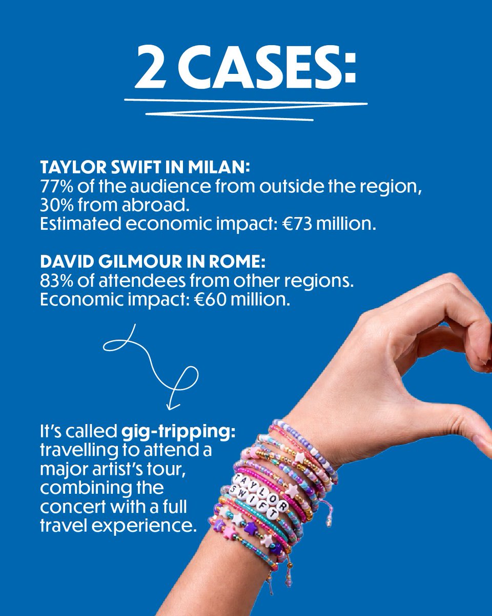 bitmilano's tweet photo. Events&amp;festivals have become some of the most powerful drivers of travel.
WHY | Travel by Motivation with its "Events, Festivals &amp; Entertainment" cluster connects event organisers, iconic venues, experiential DMCs and destinations with an international buyer community.
#Bit27 https://t.co/OAyDPQck4N