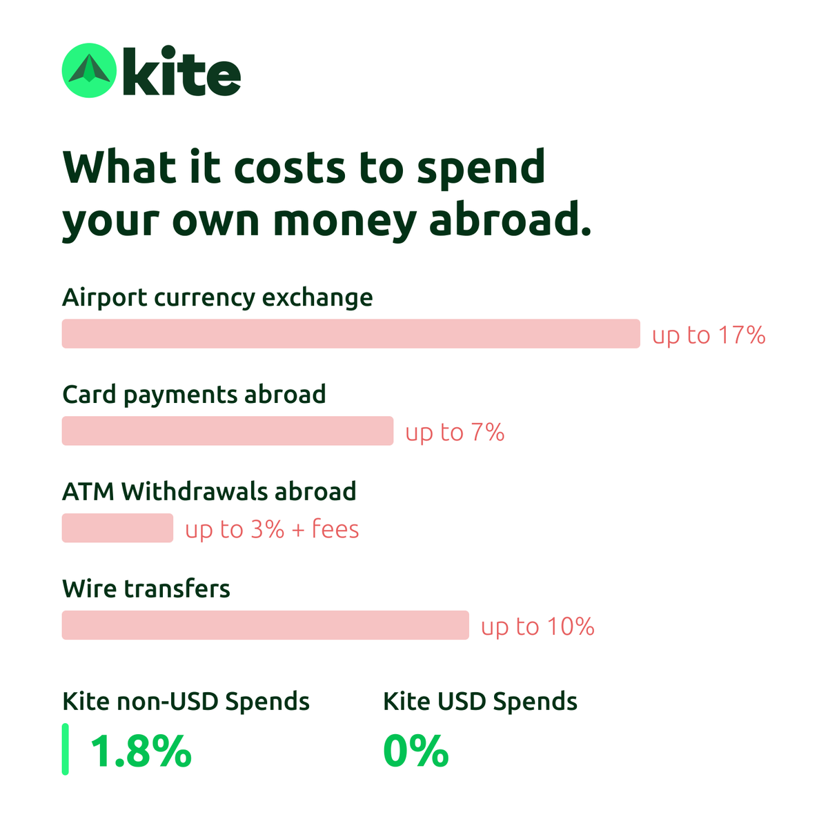 Kite | Stablecoin Finance tweet media