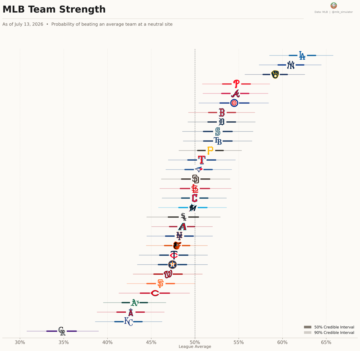 MLB Deserve-To-Win-O-Meter tweet media