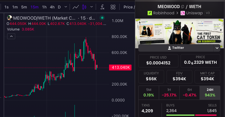 Techy.base.eth tweet media