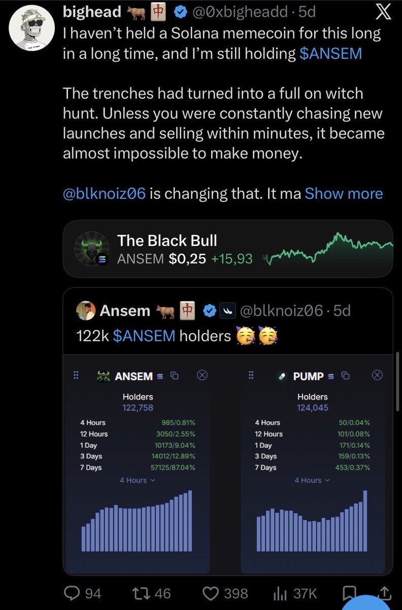 0xbigheadd's tweet photo. Twice in the past week, @blknoiz06 interacted with my posts

For a small account like mine, that kind of attention has had a huge impact

That’s what I call the solana:9cRCn9rGT8V2imeM2BaKs13yhMEais3ruM3rPvTGpump effect

Now I’m just waiting to see the same effect on my Solana wallet… maybe it starts growing too 😄