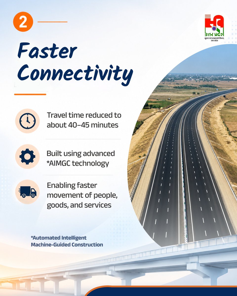 InfoDeptUP's tweet photo. A major infrastructure boost for Uttar Pradesh!

The Kanpur–Lucknow Expressway and the Hardoi–Lucknow Highway will enhance connectivity, improve logistics, and accelerate economic growth across the state. https://t.co/z7VlCrk2Br