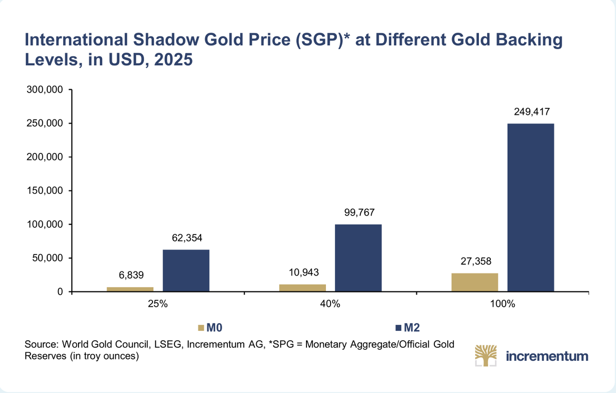 In Gold We Trust tweet media
