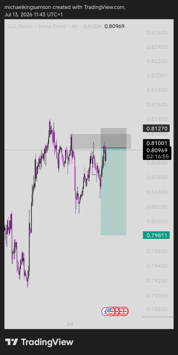 archangel_tm's tweet photo. Can this zone hold price on USDCHf? https://t.co/gAcYqMNAem