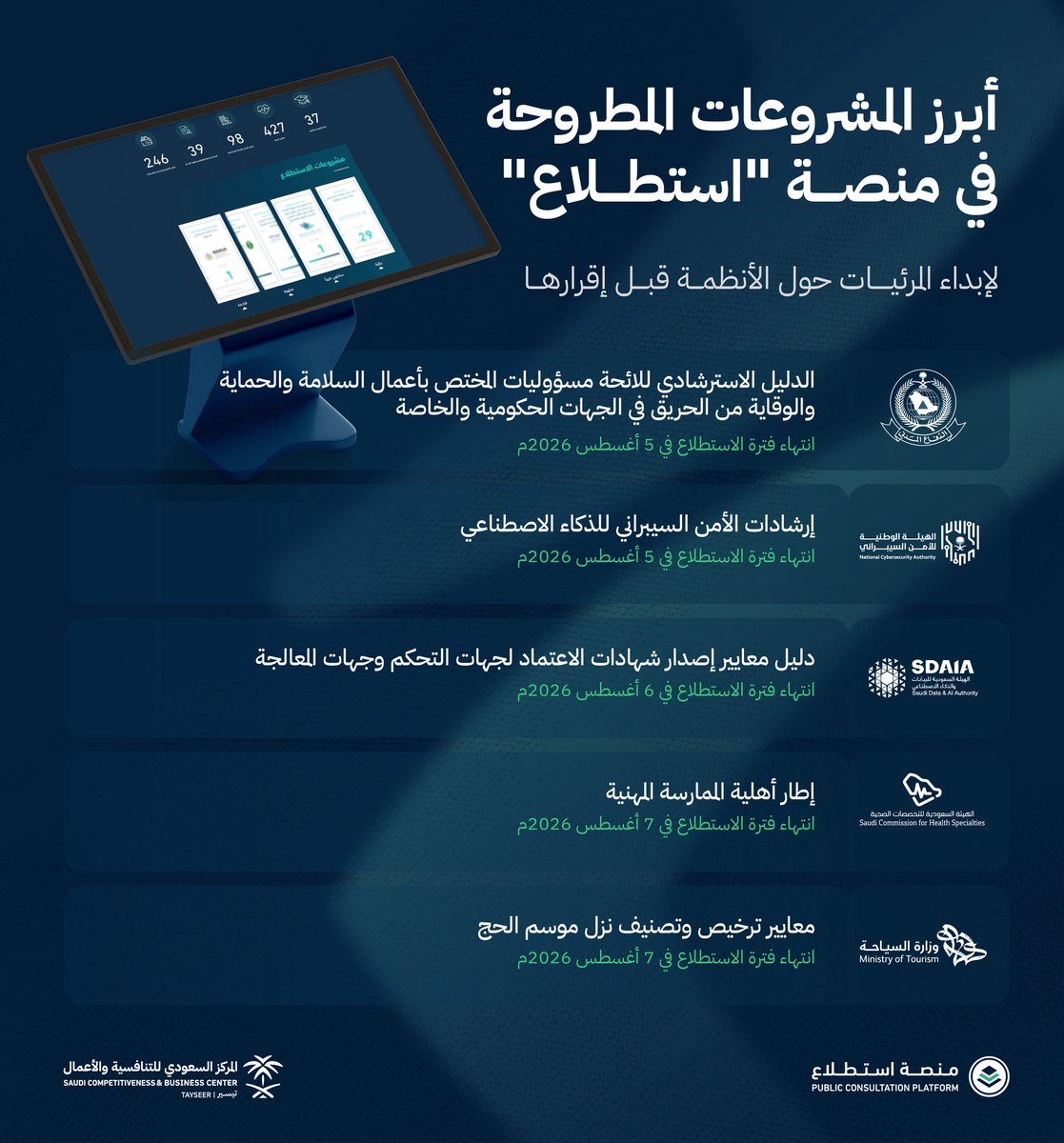 المركز السعودي للتنافسية والأعمال tweet media