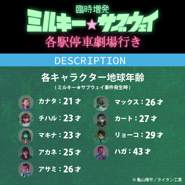 denfaminicogame's tweet photo. 『銀河特急 ミルキー☆サブウェイ』キャラの地球年齢が改めて紹介されファンの間で話題に。「リョーコちゃん29才なの最高」「カナタが成人しててびっくり」などの声が
https://t.co/5GFD7ICOoa

亀山陽平監督によれば、この地球年齢を2.8倍することで彼女らが生きる世界での年齢に変換できるとのこと https://t.co/IYbs7KKvQx