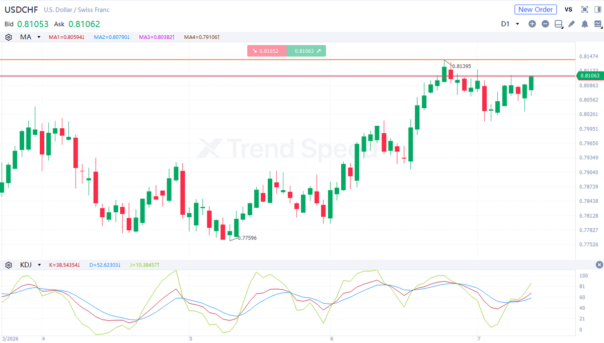 goxtrend tweet picture