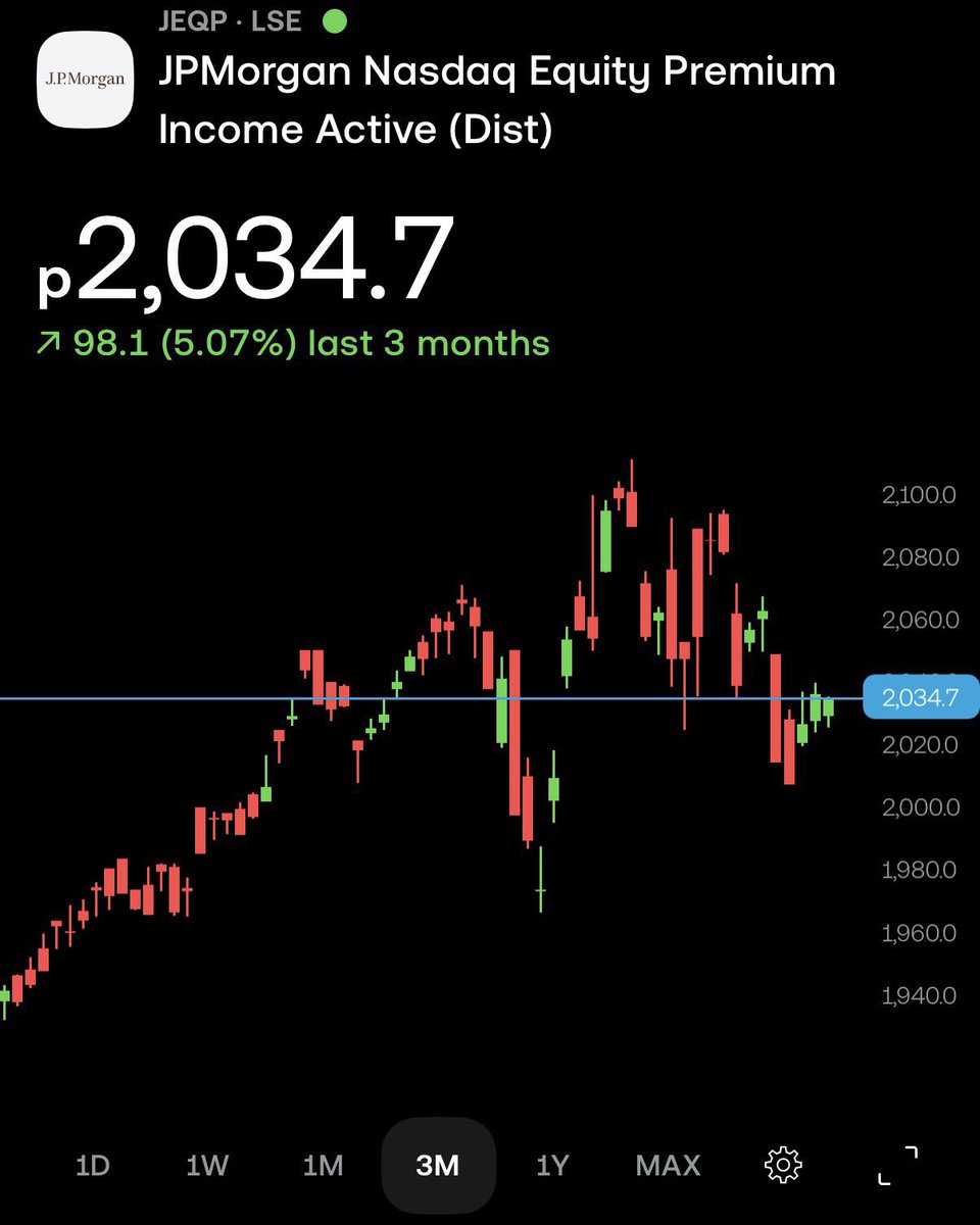2157mill's tweet photo. I had loads of people asking how I’d think about generating income from a £200,000 Stocks &amp; Shares ISA:

70% (£140k) → $JEQP / $JEIP (JPMorgan)
Around 10% yield, paid monthly.

20% (£40k) → Something like $CEPG (Rex Shares)
Around 20% yield, paid monthly.

10% (£20k) → A highe https://t.co/Ia5UJoKq5j