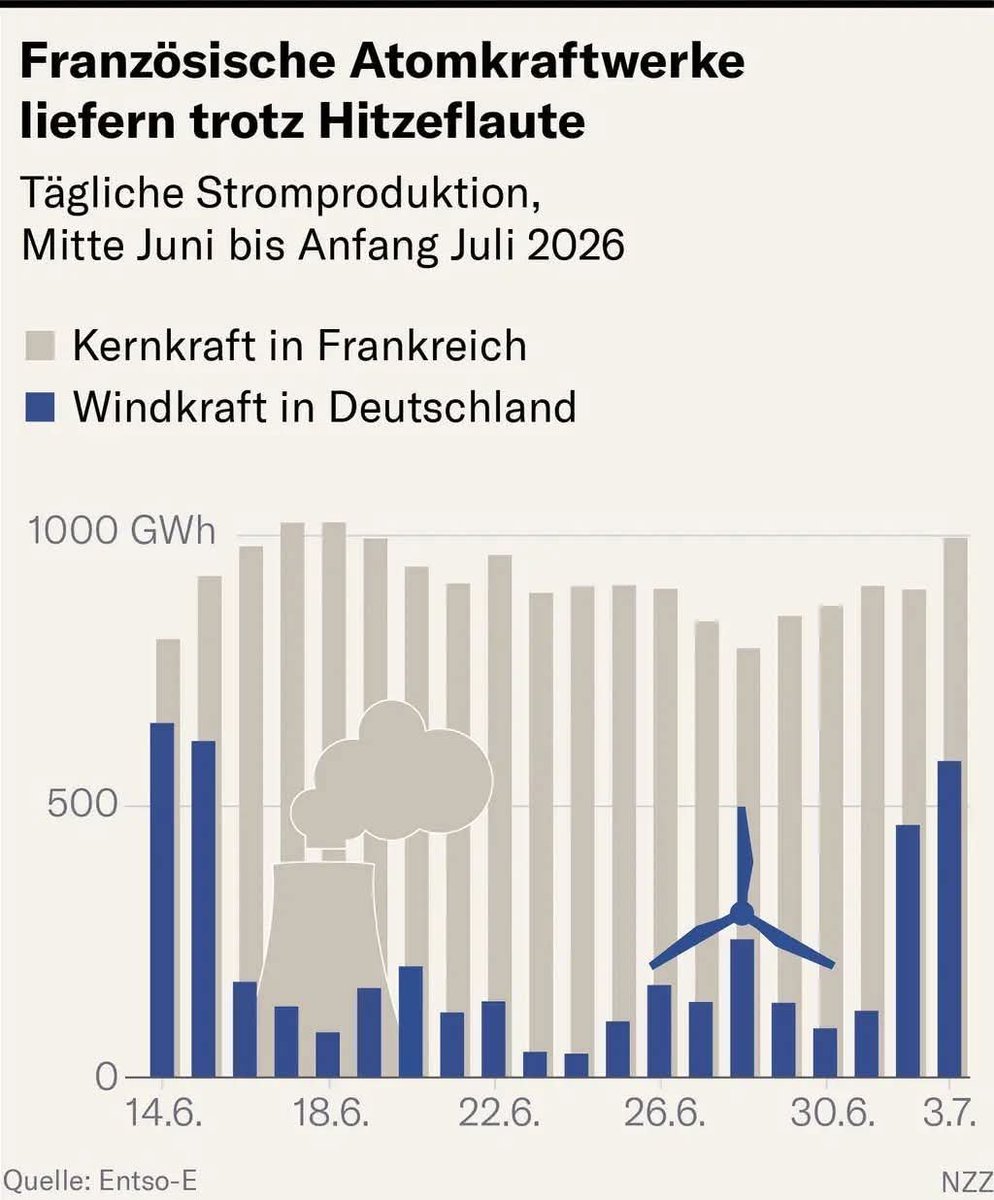 esser_werner's tweet photo. @HannoKlausmeier https://t.co/yj9OEf7GrO