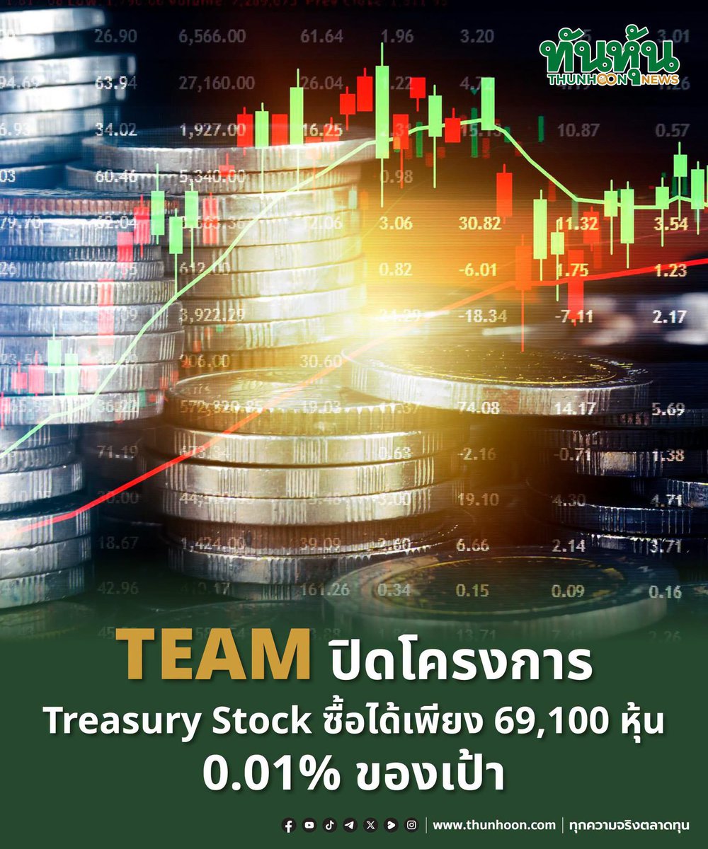 thunhoon1's tweet photo. #ทันหุ้น #ปันผล #Thailand #ลงทุน #SET #TEAM ปิดโครงการ Treasury Stock ซื้อได้เพียง 69,100 หุ้น 0.01% ของเป้า อ่านเพิ่มเติม https://t.co/mvAkDDkwvI https://t.co/C34QbwkOGq