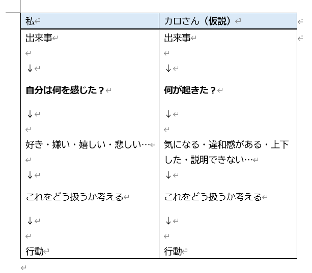 shiakindo03's tweet photo. 添付  -  仮説だけど、私たち二人は、認知の傾向にこんなような違いがある。 https://t.co/b4b7qRafvr