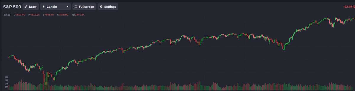 Crowded Market Report tweet media