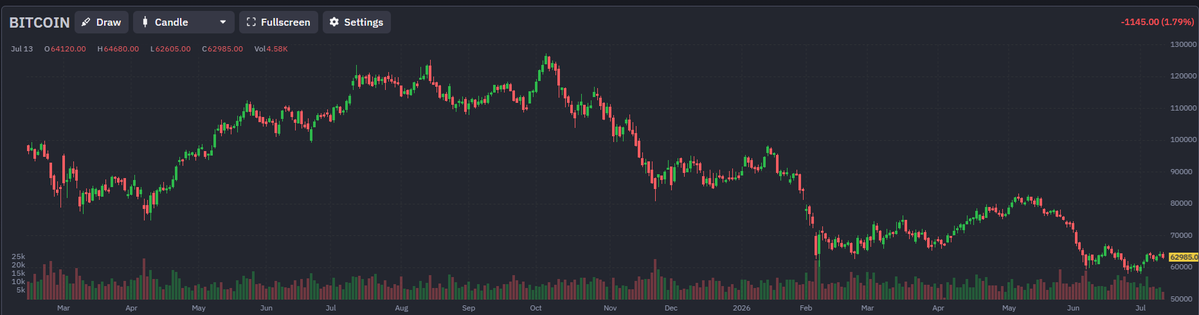 Crowded Market Report tweet media