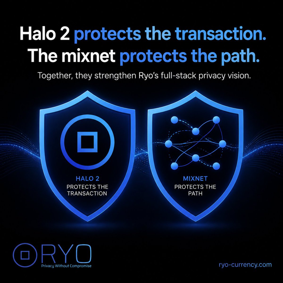 ryonews_'s tweet photo. Halo 2 protects the transaction.
The mixnet protects the path.

Together, they strengthen Ryo’s full-stack privacy vision.

$RYO #PrivacyCoins #Mixnet https://t.co/4pGzbSIAHC