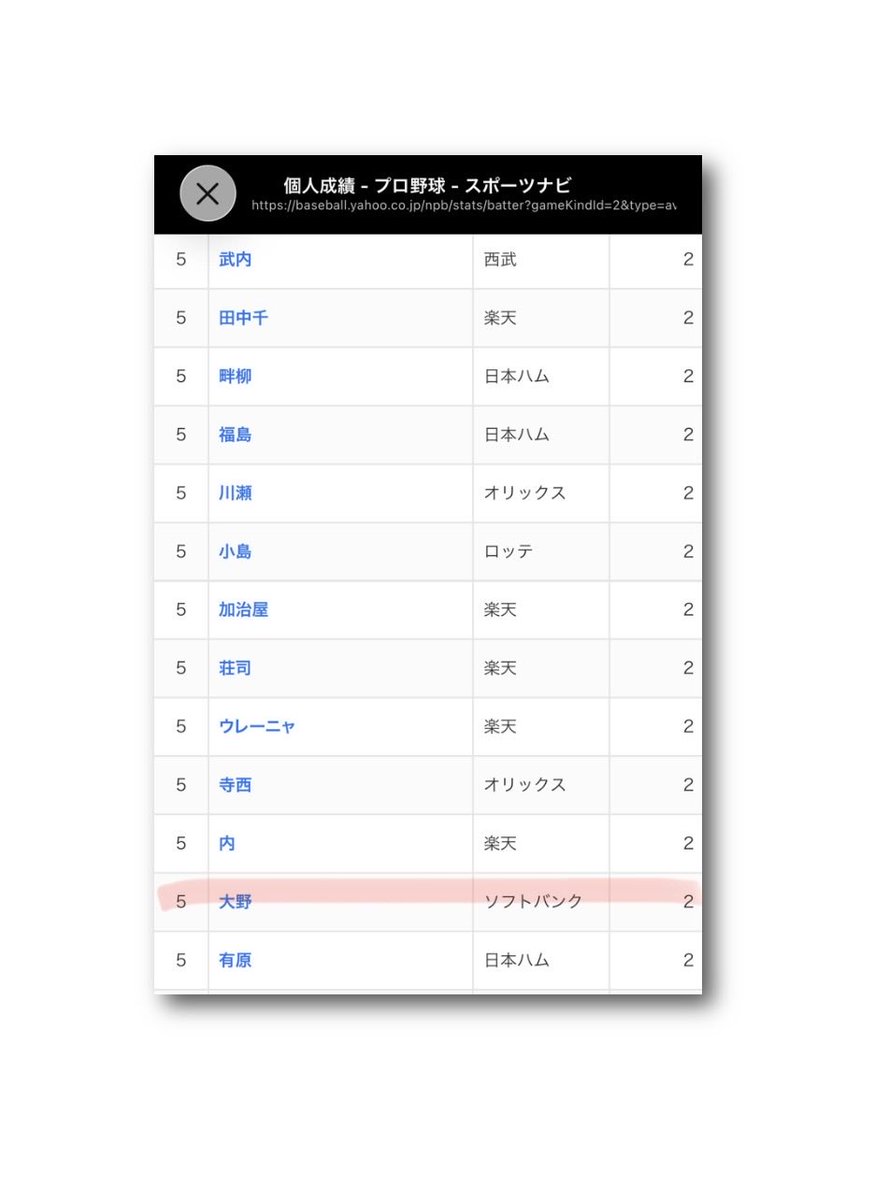 パ・リーグ 個人成績 2026/7/12 投手成績 #ソフトバンク 暴投💦 1位