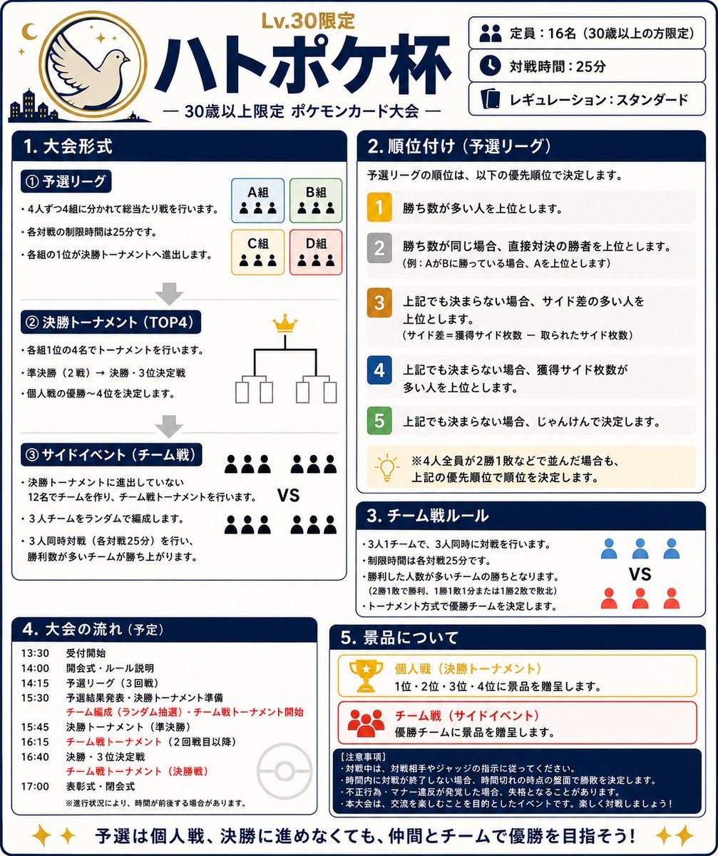 timo63960592's tweet photo. 主催者1人だと、スイスドローより予選、決勝形式の方が運営しやすそうだなー
土曜日の午後に人が集まるかはわからないけど、とりあえず9月の第1か第2週にやってみようかな😏 https://t.co/Vx0JXtmkNa
