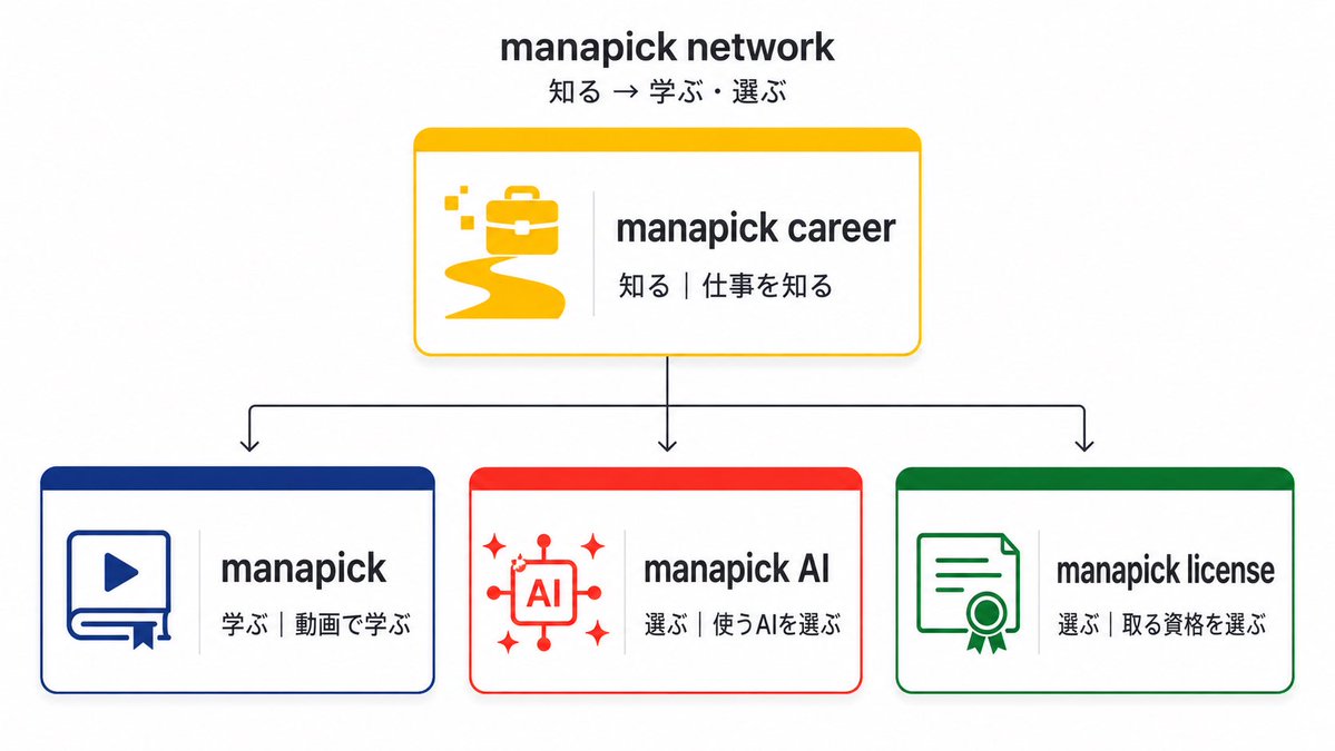 Manapick|学び直しの動画キュレーション tweet media