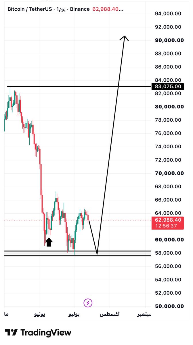 BTC tweet media