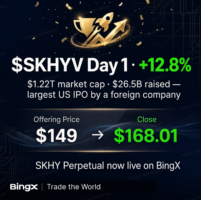 EthereeMax's tweet photo. The initial trading day for $SKHY ADRs on Nasdaq demonstrated a massive investor appetite for the global semiconductor supply chain. The asset opened at $170, marking an immediate 14% pop from its listing price and triggering heavy trading volumes right out of the gate. This opening price action gave market participants an early look at how institutional capital is aggressively rotating into AI hardware leaders.

Studying the execution dynamics of these first few sessions provides essential insights into near-term support and resistance levels. On the BingX platform, traders can continuously track these fluctuations and trade $SKHY derivatives to capitalize on the ongoing market discovery phase. The first day sets a critical baseline, and monitoring how the volume settles will be key for upcoming trade setups.

#BingXSKHY #SKHynix #NasdaqListing #TradFi #CryptoTrading