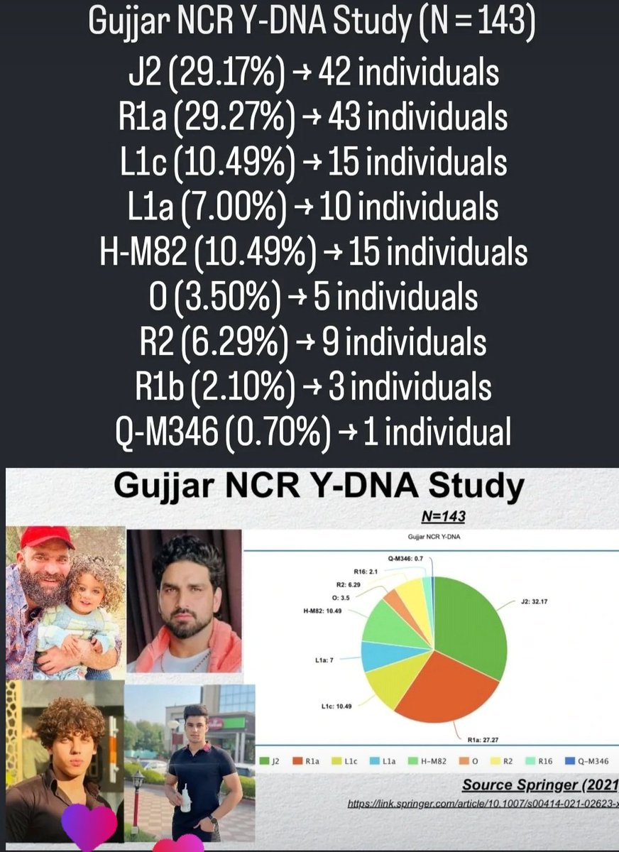 GujjarxD tweet media