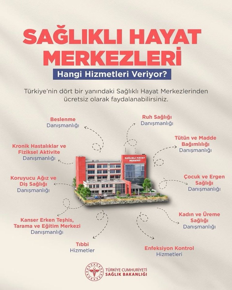 CALDH20's tweet photo. Size en yakın Sağlıklı Hayat Merkezine başvurabilirsiniz 
Sağlıklı Hayat Merkezlerinde Hayat Var! 
#SağlığınMerkezi https://t.co/SdvS7Wkpm3