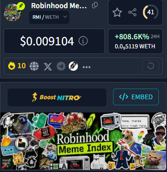Robinhood Meme Index tweet media