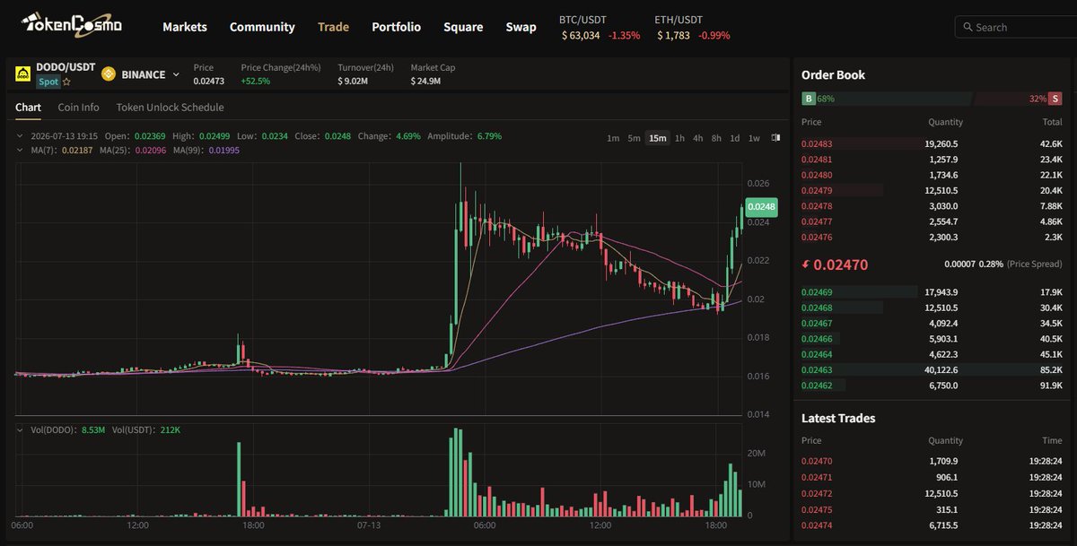 TokenCosmo's tweet photo. What's happening https://t.co/I0t4xBwtPf