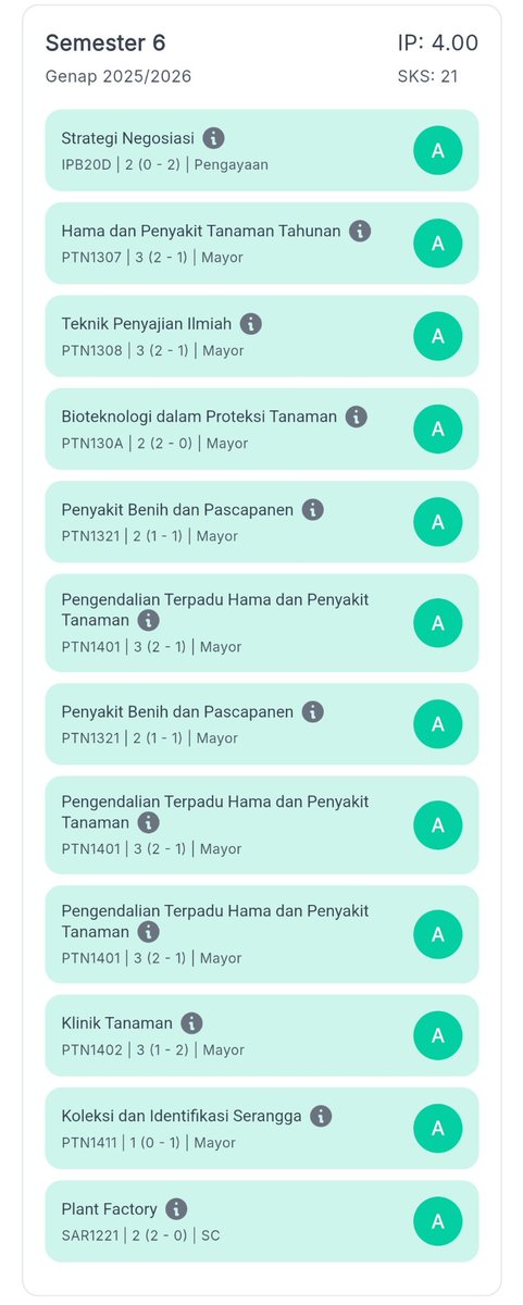 dwirintarrgh's tweet photo. Pecahhh telorrrrrr selama 3 tahun kuliah di IPB selalu hampir hampir mulu akhirnya beneran bisa NYICIPIN IP 4 di semester 6 yang penuh kesengsaraan ini ASKHSHSHDWHJASF🥹🥹🥹 https://t.co/icHe4m2D6Q