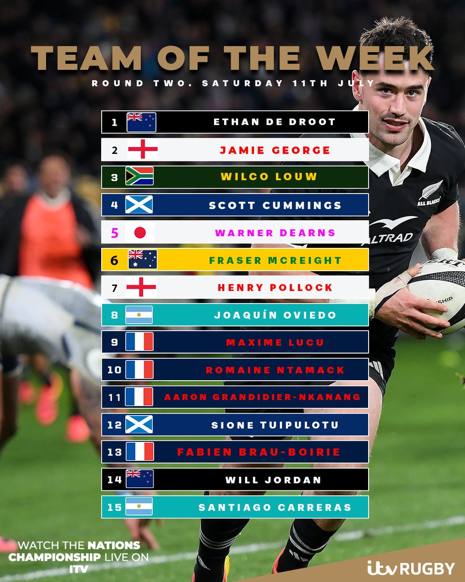 ITV Rugby tweet media