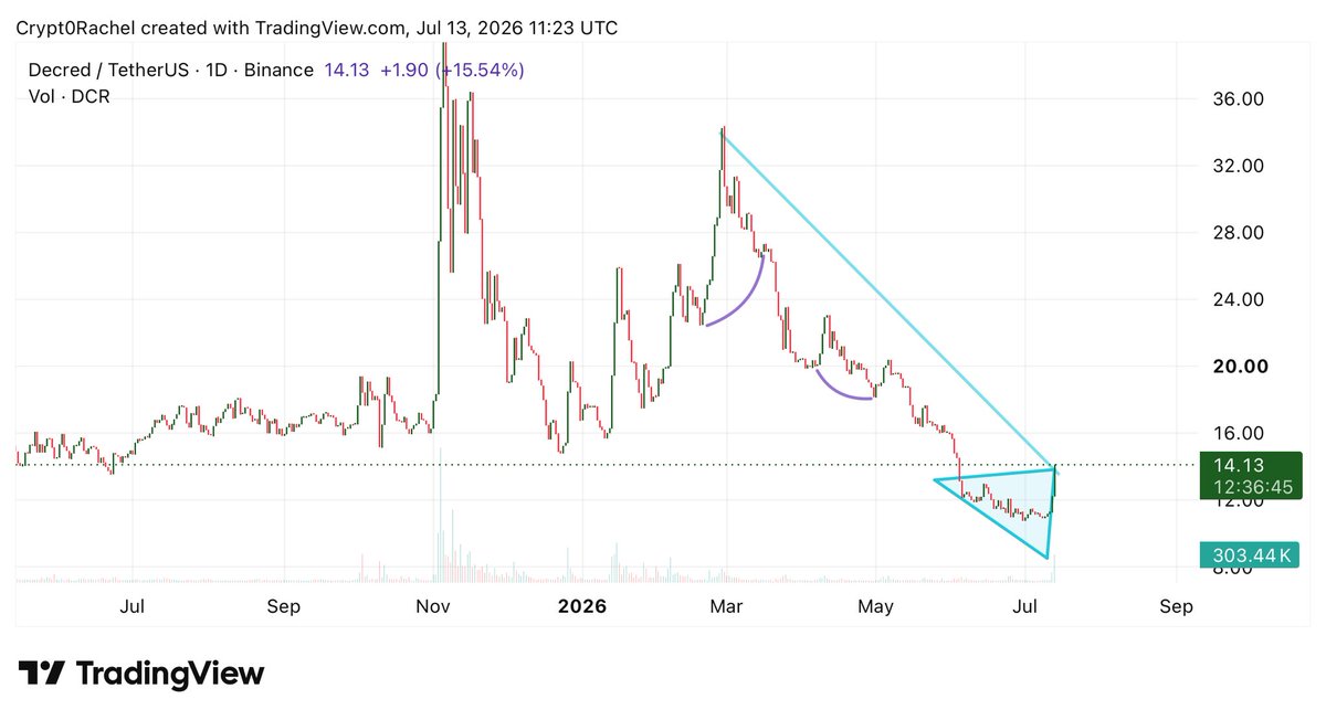 RACHEL CRYPTO tweet media