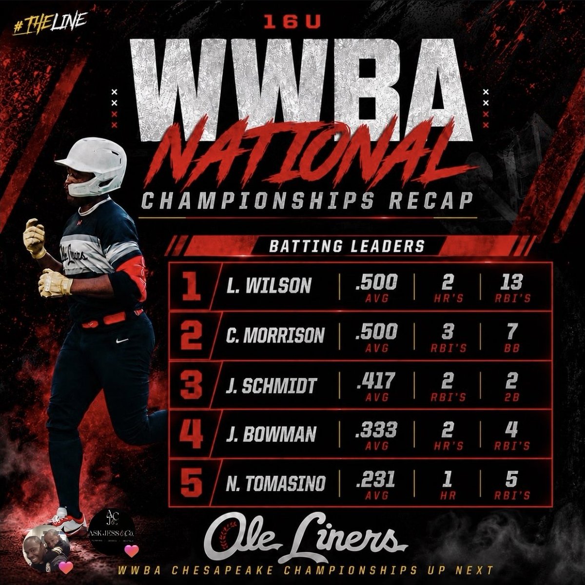 OGMillenial99's tweet photo. @LDwilson35 Keep working hard son!! https://t.co/jPdNolkmu9
