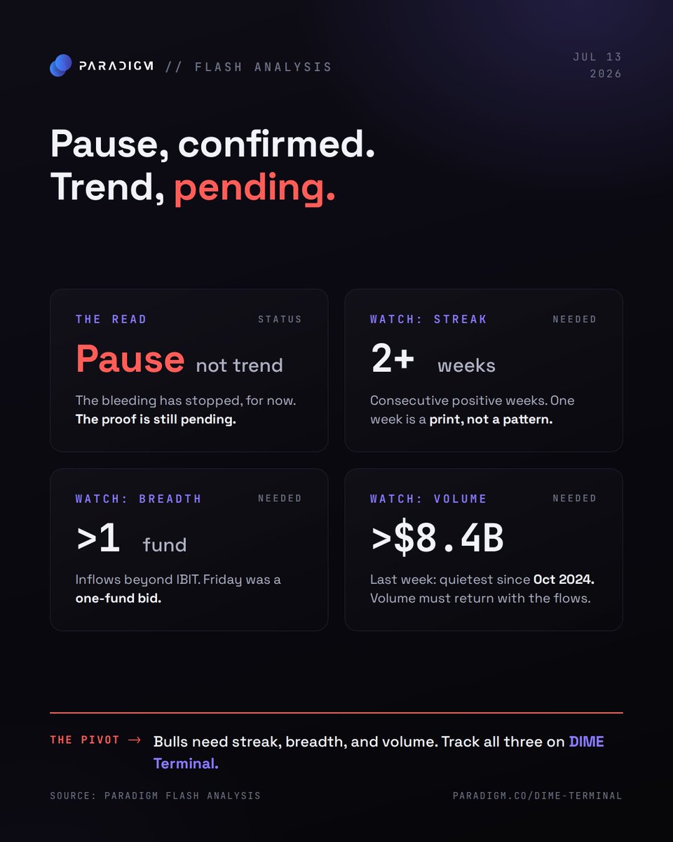 Paradigm tweet media