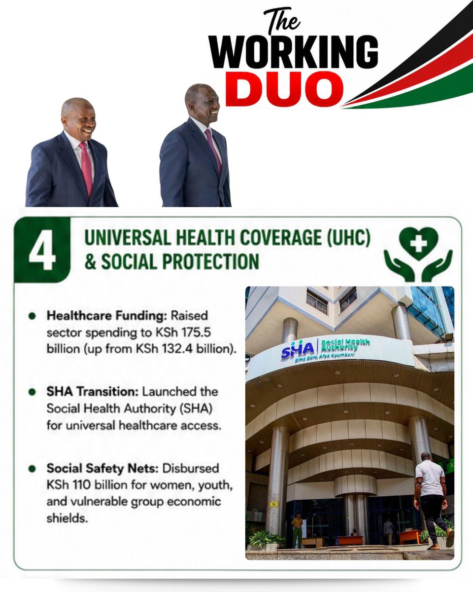 NaiBlogger's tweet photo. The Social Health Authority is designed to provide a more inclusive healthcare system by ensuring more Kenyans can access quality medical care regardless of economic status. #RutoKindiki2027 Ruto Kindiki Dynamic Duo Kithure The Loyal Deputy https://t.co/eLmeFUTFmf