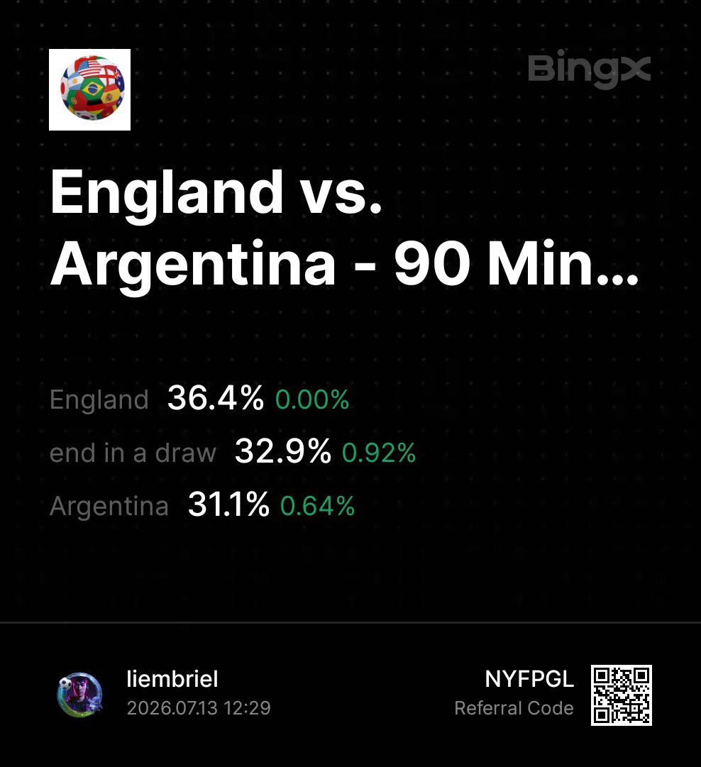 Liembriel's tweet photo. Things to sort before Argentina vs England:

☕ Grab your favorite drink.
🔋 Make sure the phone is fully charged.
🍿 Get the snacks ready.
📵 Stay away from spoilers.
⚽ Lock in your prediction on BingX EventX.
😅 Get ready for a rollercoaster of emotions.

What's your matchday routine?

#Argentina #England #WorldCup #BingXEventX #CryptoCommunity