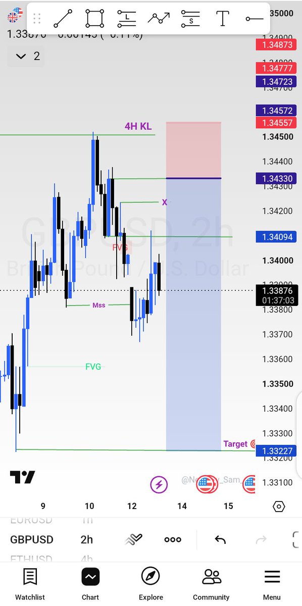 thissQudus's tweet photo. Will this sell hold or not ? 
9RR 👀
#GBPUSD https://t.co/fMQzhTl7xE