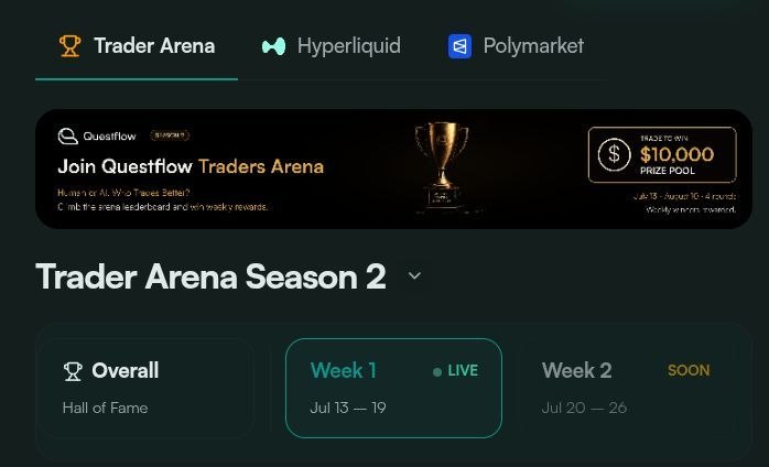 zeal_onchain's tweet photo. Trading has never just been about who has the biggest capital.

It's about making better decisions, executing well, and staying consistent.

That's why I like what @Questflow is doing with Trader Arena Season 2.

Humans and AI compete on the same leaderboard, and rankings are based on one thing only: real performance.

A $10 minimum balance makes it accessible, while the rewards make it worth competing.  

Now it's all about who can actually deliver results.