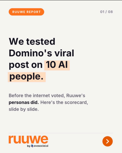 EvaSocialAI's tweet photo. Domino's got 6.2M views mocking PlayStation. We ran the exact post through an AI focus group and found the number most marketers never see.

Quick context: Sony announced PlayStation is going digital-only. Hours later, Domino's UK published a deadpan "official statement" discontinuing physical pizzas in favor of downloadable pizza codes. The internet loved it. Even Sony's own studio replied.

Before looking at the real engagement, we tested the post on 10 Ruuwe personas, AI audiences with real ages, jobs, and cities.

What the simulation showed:

• Under-25s scored it 86–93. Native internet humor, instantly decoded.

• A 35–50 B2B sales manager gave it 67. Same joke, different feed.

• Message comprehension: 95/100. The deadpan corporate format did the heavy lifting.

• Initial impact: 75/100 the model flagged "no faces, no motion; some scrollers will never read it."

Overall predicted score: 71/100. Strong, polarized, format-driven which is exactly the profile of what actually happened.

The takeaway for marketers: you don't have to publish first and pray. Audience reaction is testable the way code is testable before launch, in minutes, for the cost of a coffee.

We share one of these breakdowns every week. Follow along, or test your own campaign at https://t.co/WrhMihWtfF 

#MarketingStrategy #AIMarketing #ContentMarketing #Virality