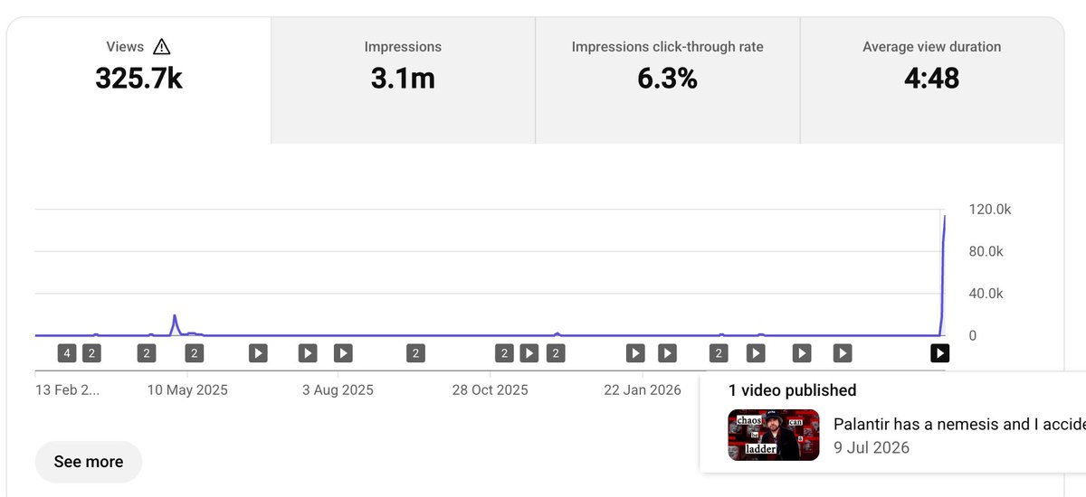 nev tweet media