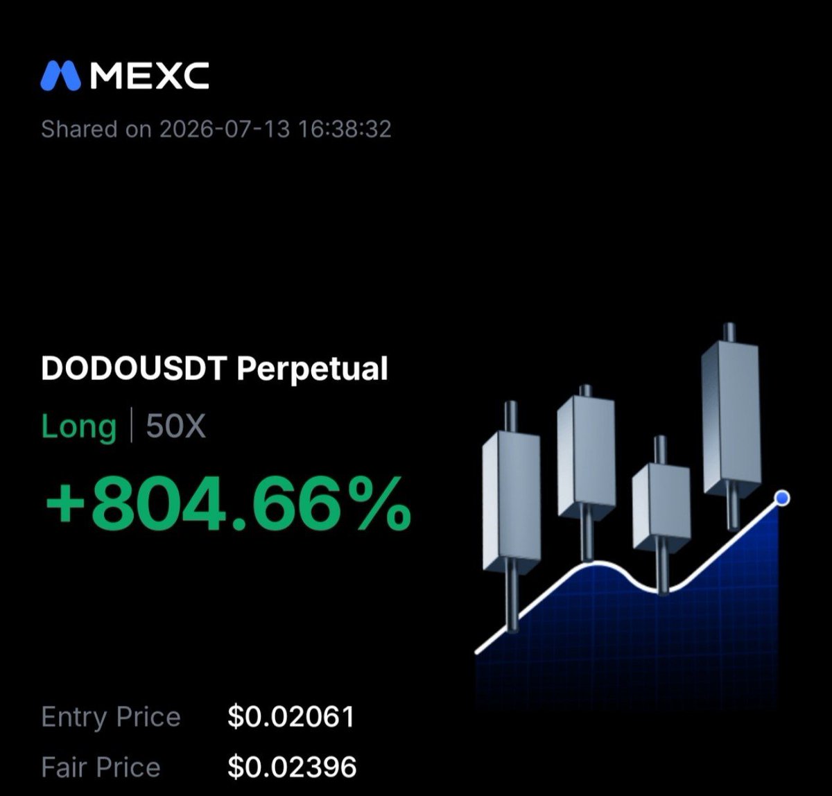 crypto_musk88's tweet photo. 🚀 #DODOX/USDT absolutely printed! ALHAMDULILAH
No one else in the game delivers this level of profit⚡ in such a short window. We don't just trade; we dominate.
Click to Join telegram community
https://t.co/kEbf0D4Obx https://t.co/TogV60GzLL