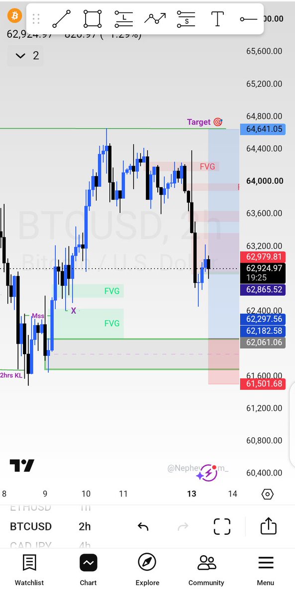 thissQudus's tweet photo. Almost at my Entry 
Tp or SL
Let see 👀
#BTC https://t.co/RR2KG1sZnv
