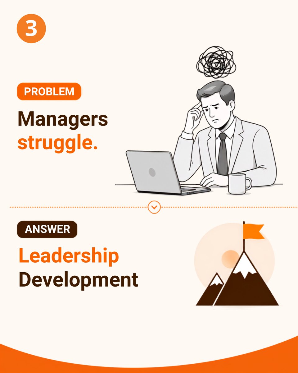 GettingRoots's tweet photo. The best organizations don't wait for problems to grow—they develop people before challenges become obstacles.

Invest in learning. Build confident teams. Create lasting impact. 

What's one skill every professional should master? https://t.co/GugxEkkp8M