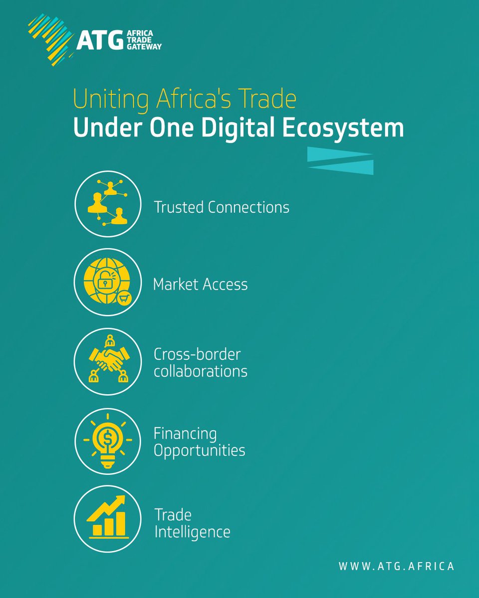 afreximdigital's tweet photo. Africa’s trade ecosystem brings together millions of businesses and institutions, but creating seamless collaboration across them remains a challenge. Through the strategic partnership of Afreximbank and the AfCFTA Secretariat, Africa Trade Gateway connects key trade stakeholders in one digital ecosystem, enabling stronger collaboration and unlocking new opportunities across borders. Join us now through: https://t.co/g1f24jJUiK