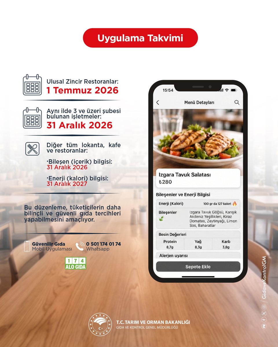 AtakumTRM's tweet photo. 🍽️ Toplu Tüketim Yerlerinde Yeni Şeffaflık Dönemi Başladı! 📷 Ne yediğinizi bilmek artık daha kolay!  
#atakum 
#Alo174 https://t.co/ezpirNJqyK