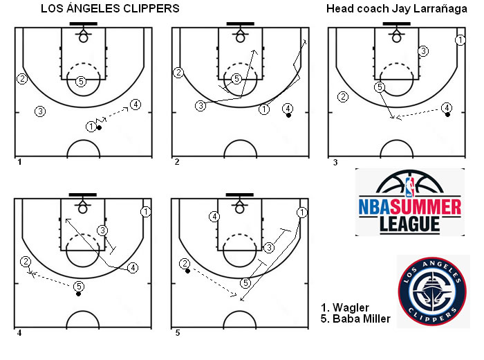 ACoachMMbasket's tweet photo. #nba #summerleague Head coach is Jay Larrañaga.  @LAClippers the point guard is @KeatonW34 and Baba Miller is the center. Several screens for finish with the point guard. https://t.co/ZFzhg1QUB5