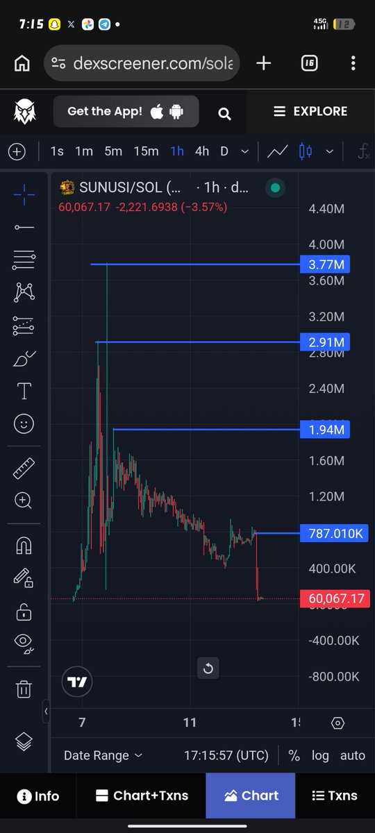 Cryptotracker50's tweet photo. @0xJeribond Is a pain that A lot of people we look up to as idolo are REAL idiot.

If he as interesting in rugging the community what not rugging at 3.7m, 2.5m 1.m.

Let think before we talk.

If you are in the position WILL YOU SCAM YOUR COMMUNITY?? 

Shalom 🕊️ https://t.co/NWsnzdUfqj