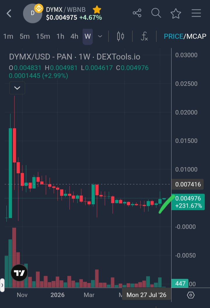 DYMX tweet media