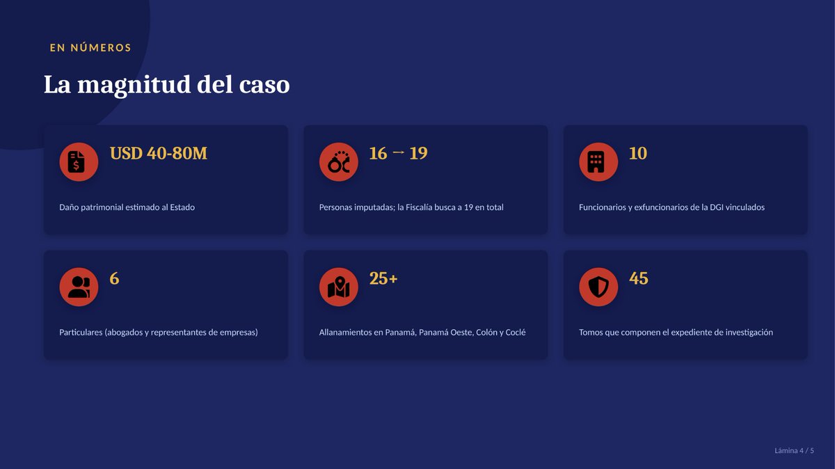 Fernanrod22's tweet photo. Ahora te lo explico visualment #OperaciónPandora #Panamá #DGI https://t.co/yjg79lGfaA