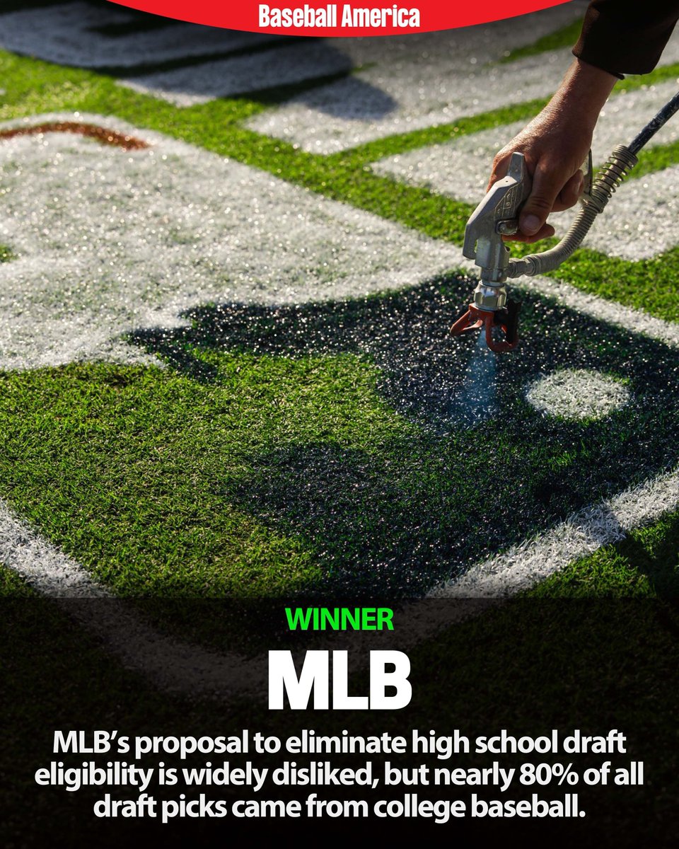 BaseballAmerica's tweet photo. Only 127 high school players were selected across 20 rounds of the MLB Draft, meaning nearly four out of every five picks came from the college ranks.

BA's Jacob Rudner explains how this trend plays into MLB's labor negotiations in his latest piece:
https://t.co/gFTwNaZJat https://t.co/ediCz5QZpW